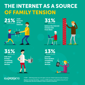 Kaspersky-Family-Tension_fnl