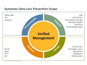 symantec-dlp_2